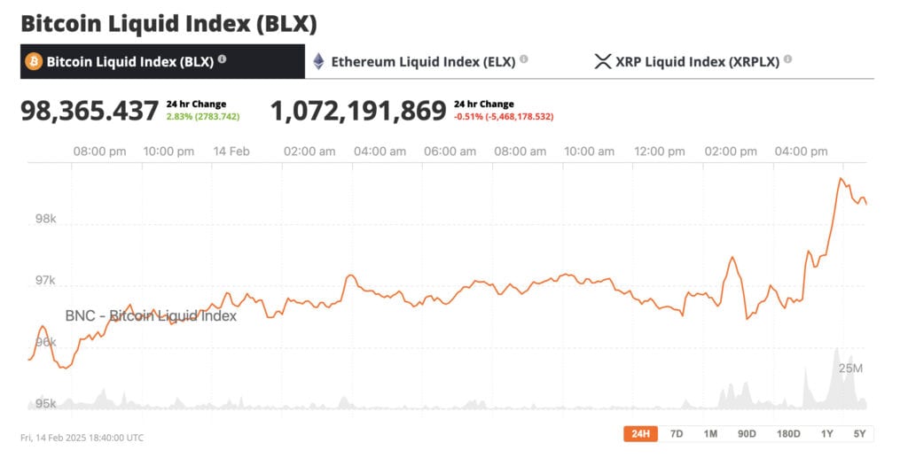 bitcoin price news 2025